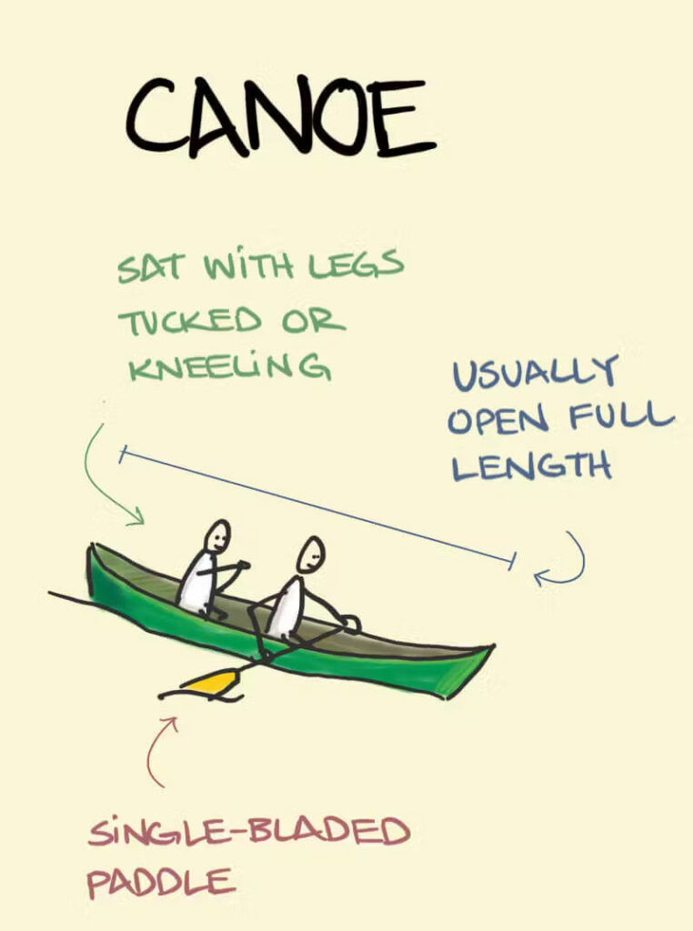 What is Canoeing